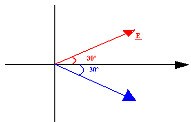 Diagramme vectoriel
