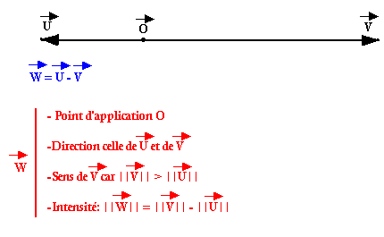 Vecteurs colinéaires