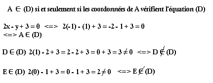 Equation De Droite